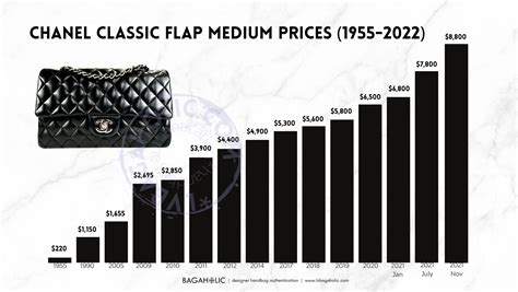 chanel philippines bag|chanel price range.